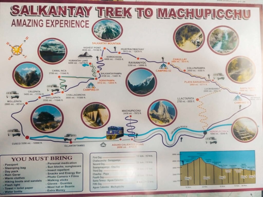 Salkantay trek map